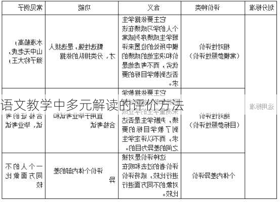 语文教学中多元解读的评价方法