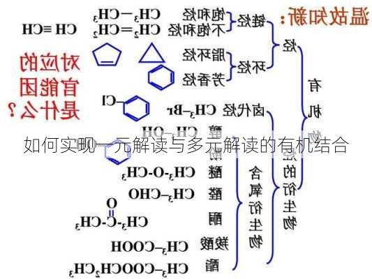 如何实现一元解读与多元解读的有机结合