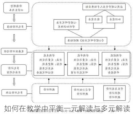 如何在教学中平衡一元解读与多元解读