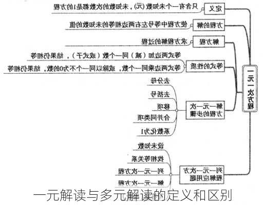 一元解读与多元解读的定义和区别
