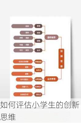 如何评估小学生的创新思维