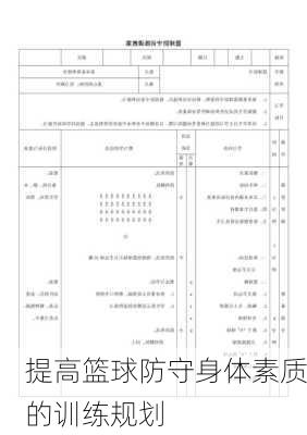 提高篮球防守身体素质的训练规划