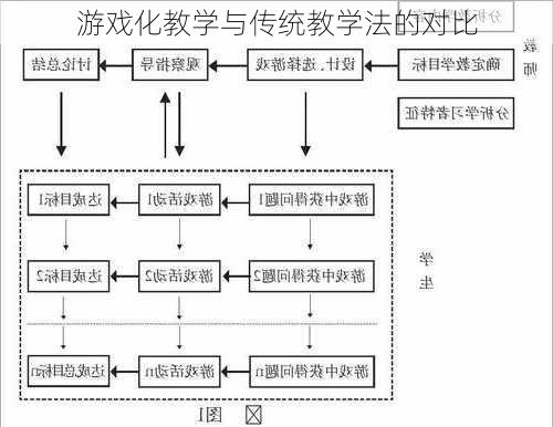 游戏化教学与传统教学法的对比