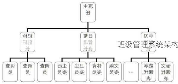 班级管理系统架构