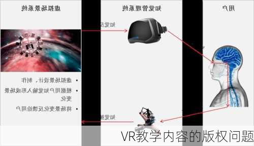 VR教学内容的版权问题