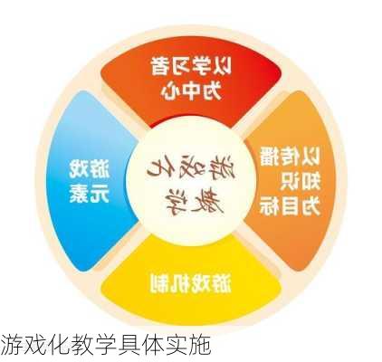 游戏化教学具体实施