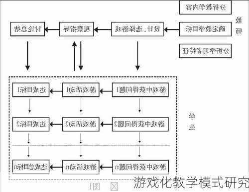 游戏化教学模式研究