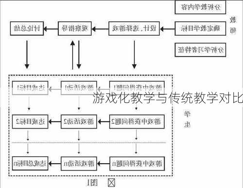 游戏化教学与传统教学对比
