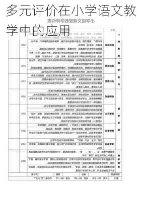 多元评价在小学语文教学中的应用