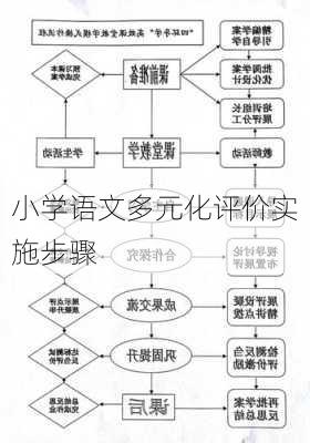小学语文多元化评价实施步骤