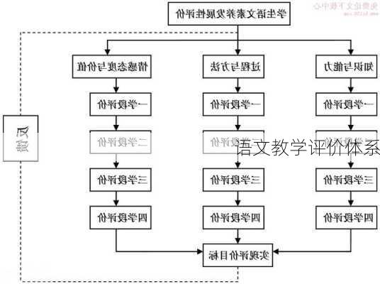 语文教学评价体系