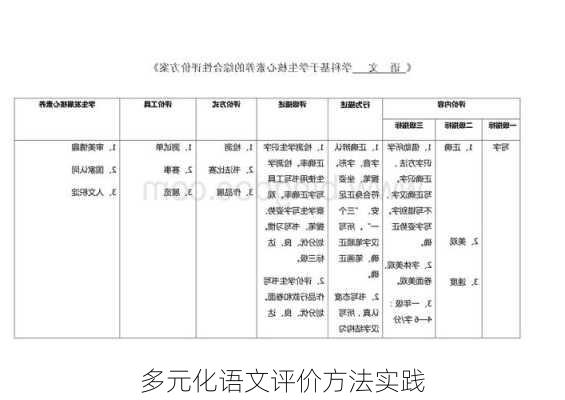 多元化语文评价方法实践