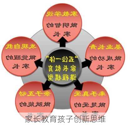 家长教育孩子创新思维