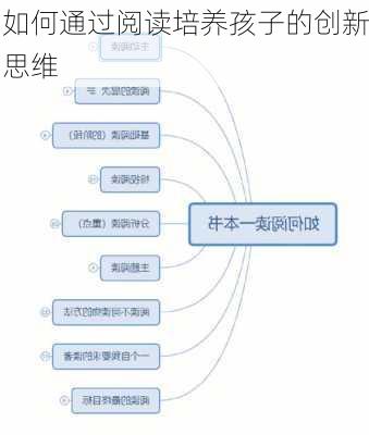 如何通过阅读培养孩子的创新思维