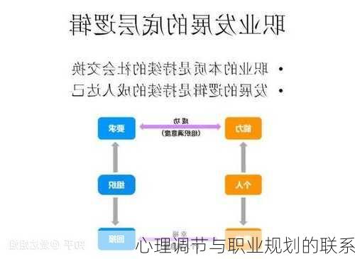 心理调节与职业规划的联系