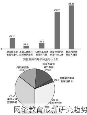 网络教育最新研究趋势