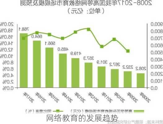 网络教育的发展趋势