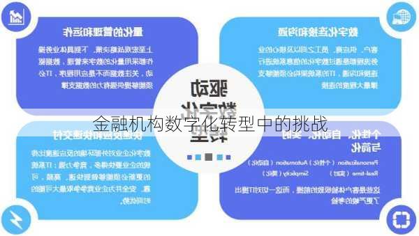 金融机构数字化转型中的挑战