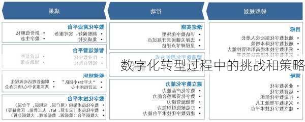 数字化转型过程中的挑战和策略