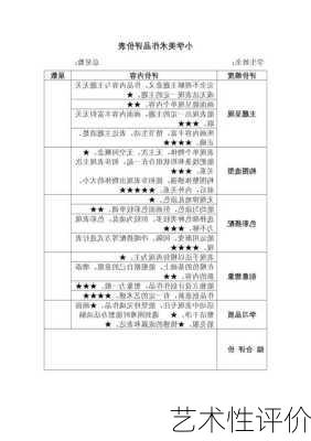 艺术性评价