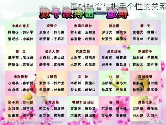 围棋棋谱与棋手个性的关系