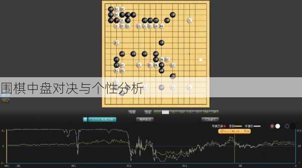 围棋中盘对决与个性分析
