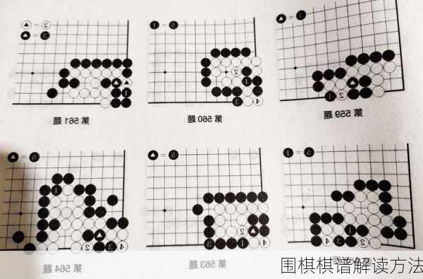 围棋棋谱解读方法