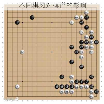 不同棋风对棋谱的影响