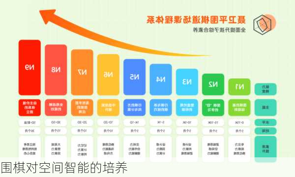 围棋对空间智能的培养