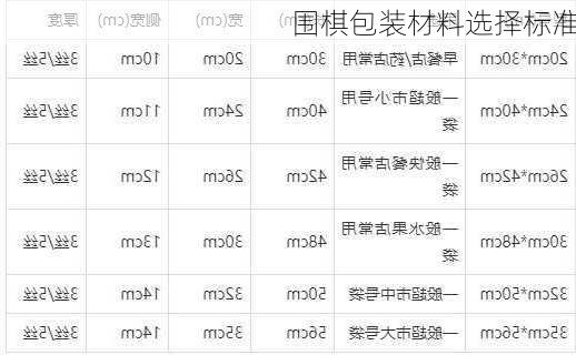 围棋包装材料选择标准