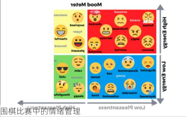围棋比赛中的情绪管理