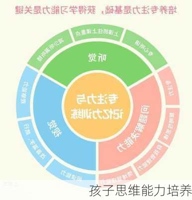 孩子思维能力培养