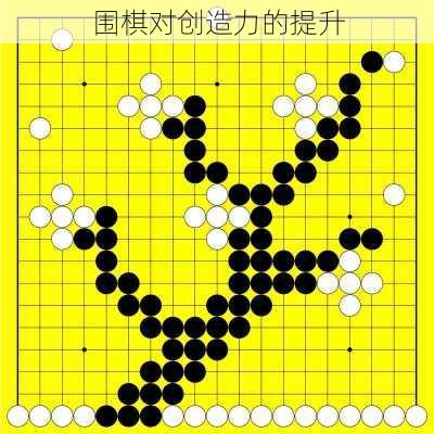 围棋对创造力的提升