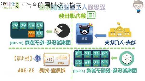 线上线下结合的围棋教育模式