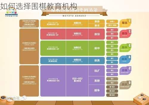 如何选择围棋教育机构