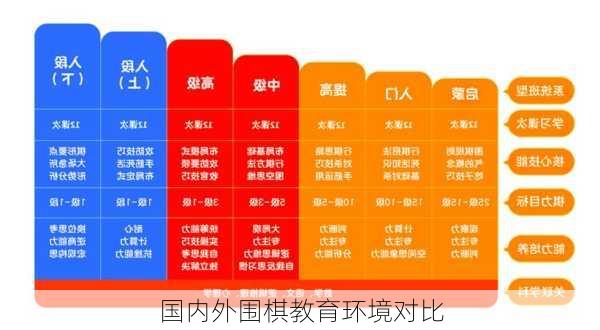 国内外围棋教育环境对比