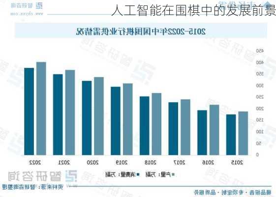 人工智能在围棋中的发展前景