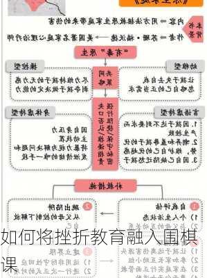 如何将挫折教育融入围棋课