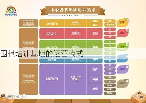 围棋培训基地的运营模式