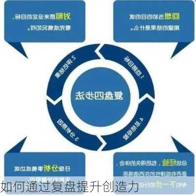 如何通过复盘提升创造力