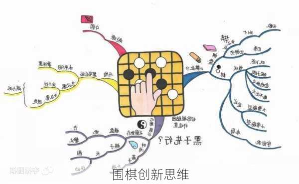 围棋创新思维