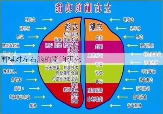 围棋对左右脑的影响研究