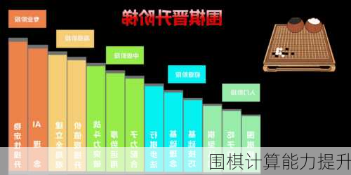 围棋计算能力提升