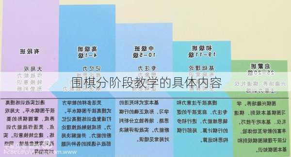 围棋分阶段教学的具体内容