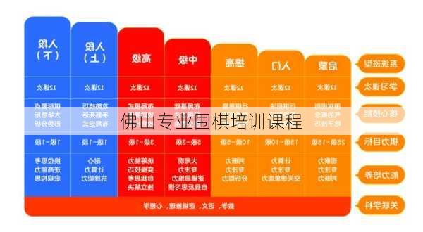 佛山专业围棋培训课程