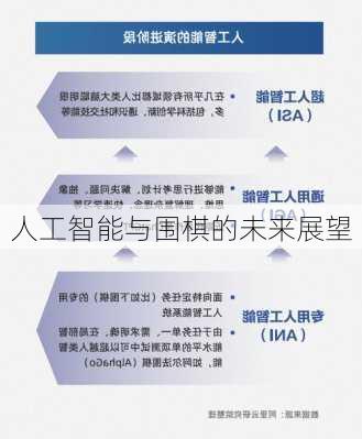 人工智能与围棋的未来展望