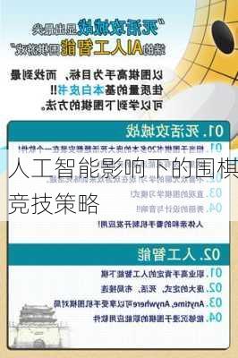 人工智能影响下的围棋竞技策略