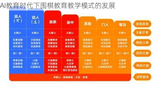 AI教育时代下围棋教育教学模式的发展