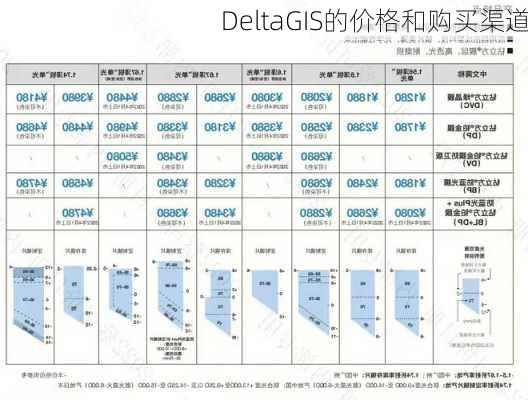 DeltaGIS的价格和购买渠道