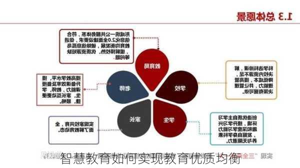 智慧教育如何实现教育优质均衡